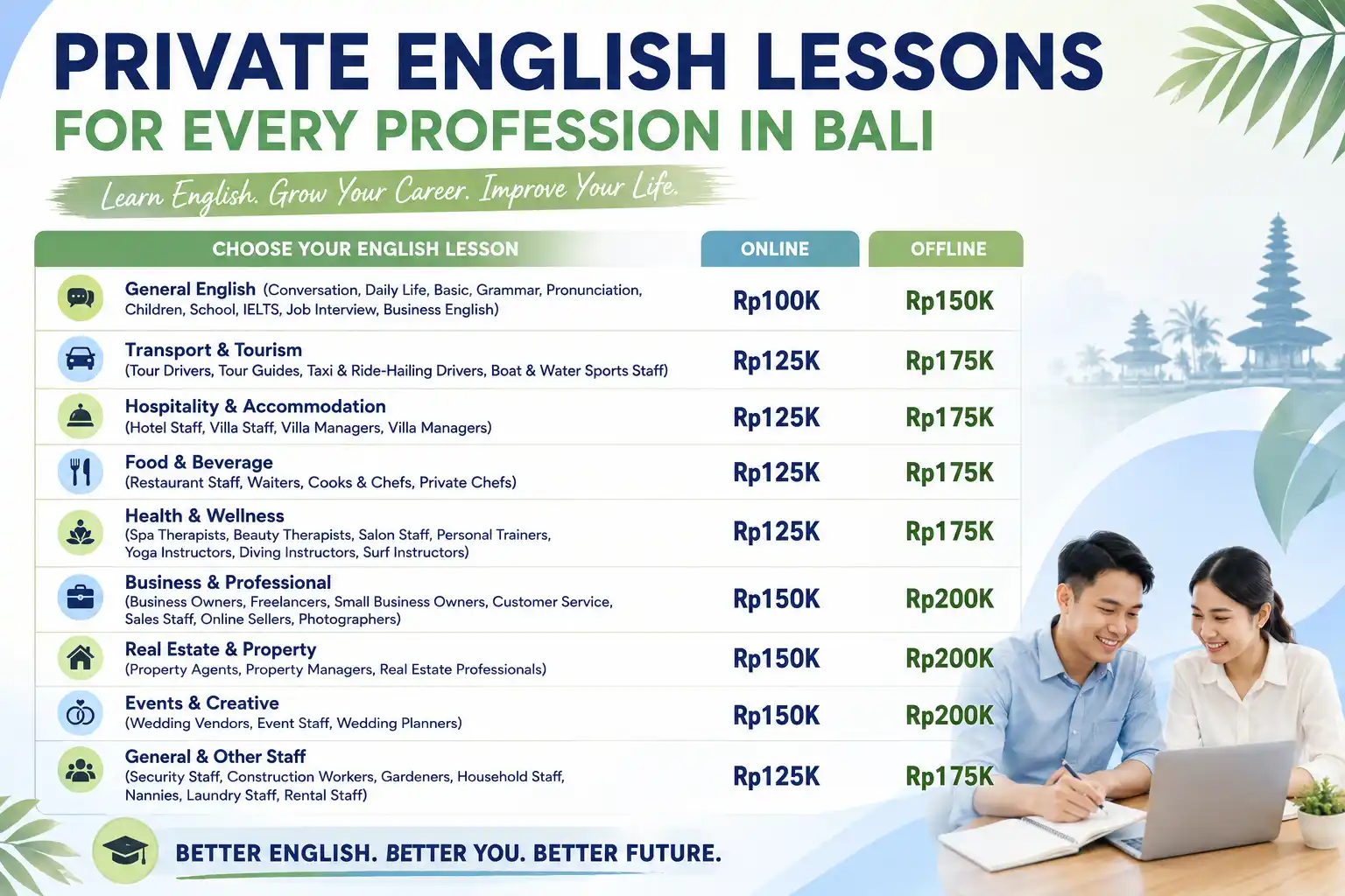 Lessons by Profession